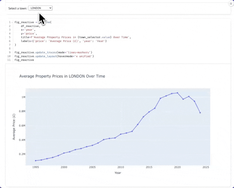 Marimo dynamic chart