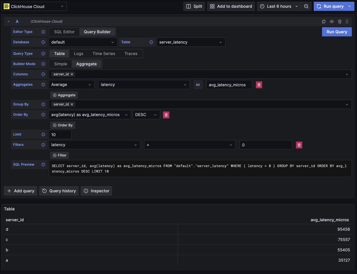 Пример агрегатного запросы таблицы