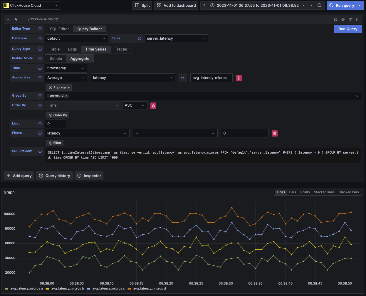 Пример запр�оса временных рядов