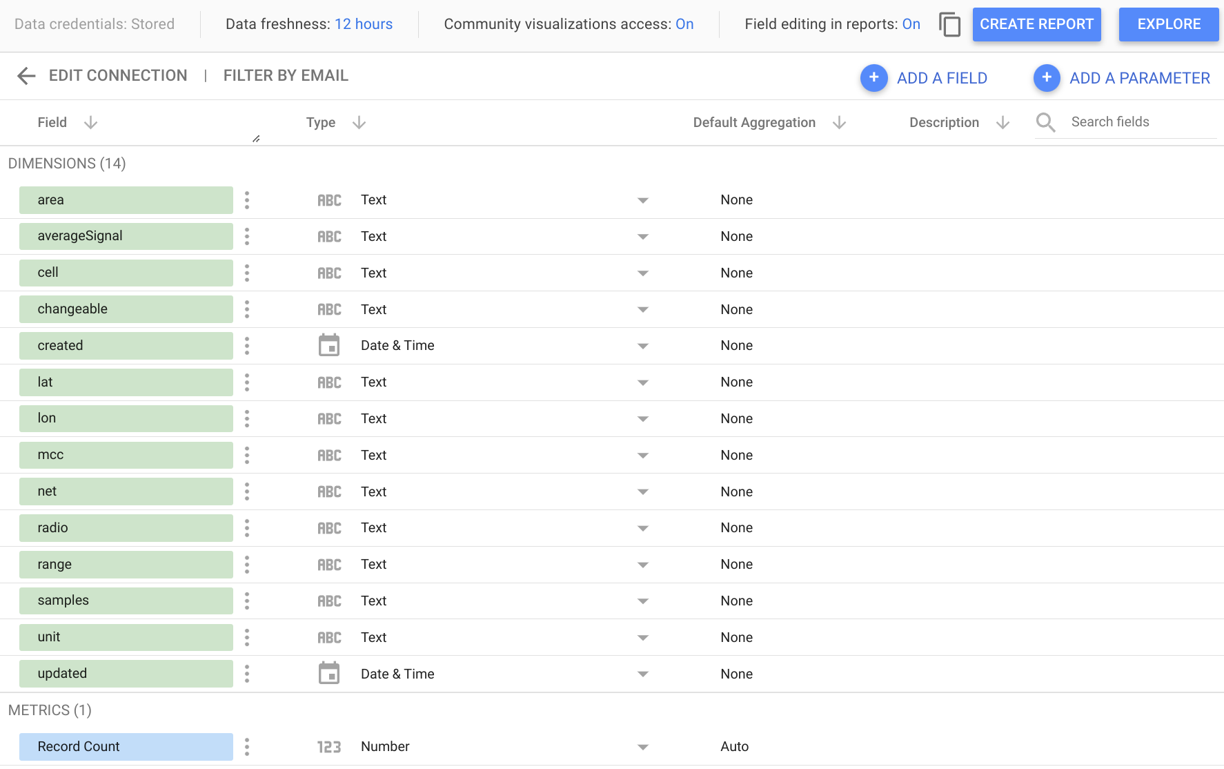 Просмотр интуитивно понятной структуры таблицы ClickHouse в Looker Studio