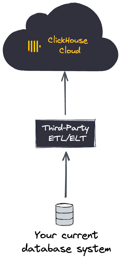 Миграция самоуправляемого ClickHouse